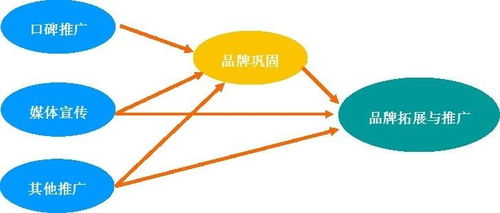 農(nóng)業(yè)項(xiàng)目商業(yè)計(jì)劃書市場調(diào)查分析報(bào)告