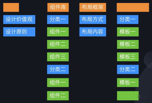 企業(yè)級B端設(shè)計(jì)體系 以產(chǎn)品思維建立設(shè)計(jì)規(guī)范的市場調(diào)查與實(shí)踐路徑