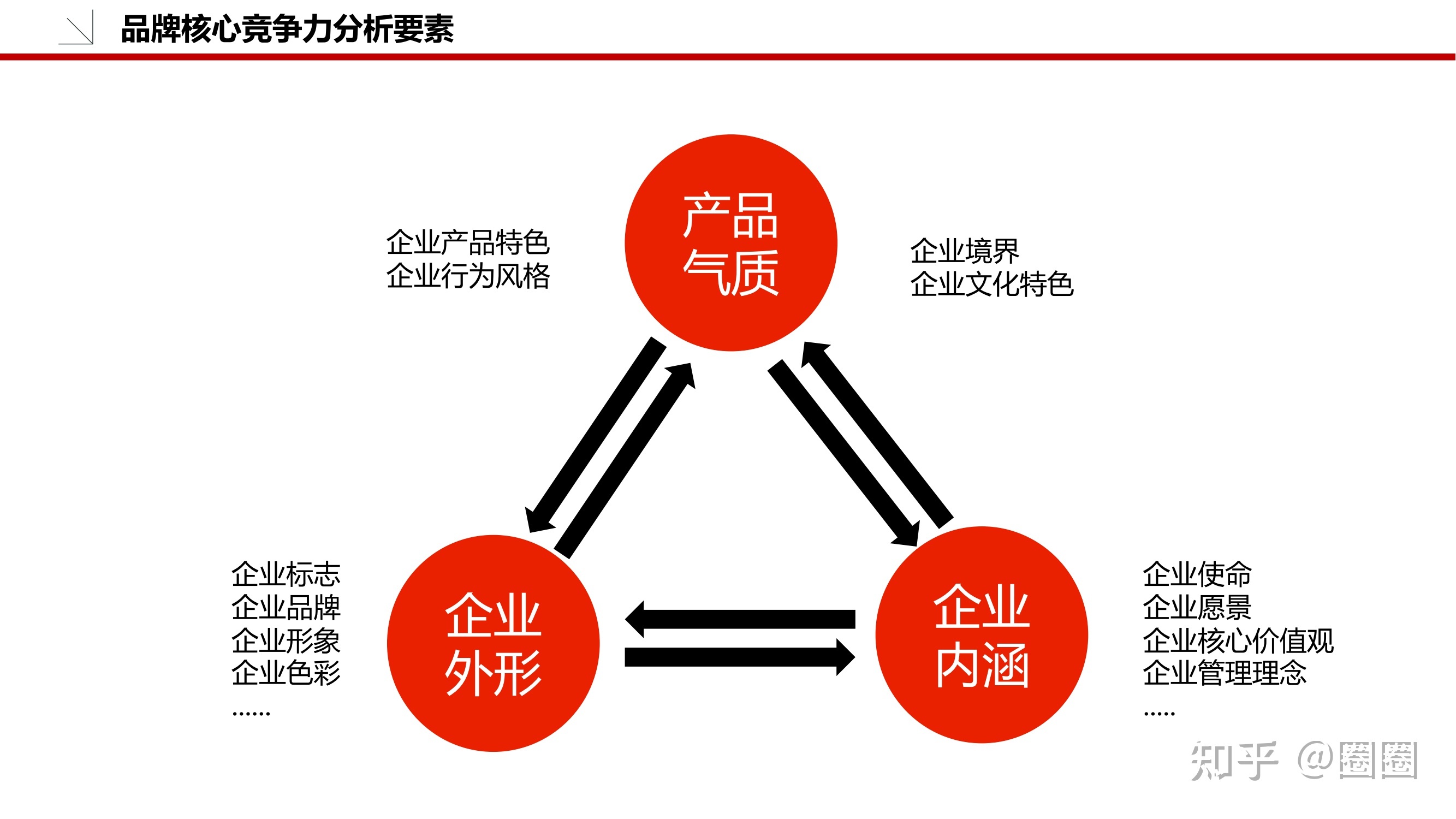 如何撰寫一份完整的品牌策劃方案？從市場調查開始