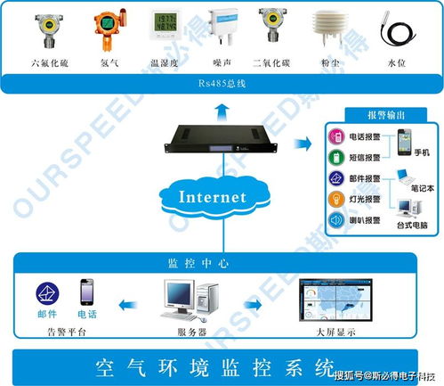 制藥廠安裝空氣環(huán)境監(jiān)測(cè)管理系統(tǒng)與信息系統(tǒng)集成服務(wù)的雙重意義