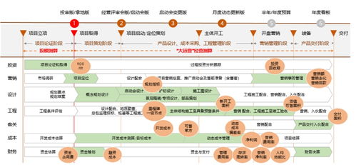 陽(yáng)光城 以數(shù)字化驅(qū)動(dòng)產(chǎn)品力與服務(wù)力，構(gòu)建內(nèi)循環(huán)新生態(tài)，謀局未來(lái)十年發(fā)展新篇章