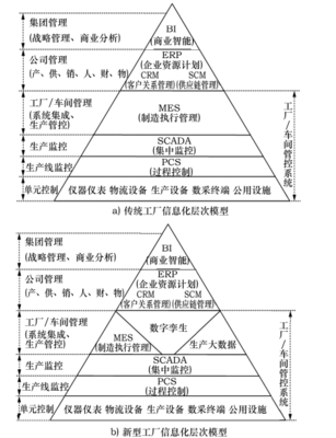 數(shù)字孿生賦能智能工廠 信息系統(tǒng)集成服務(wù)的核心與路徑