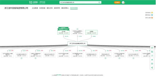 極氪汽車閃電上市 37個(gè)月創(chuàng)下新能源車市最快IPO紀(jì)錄
