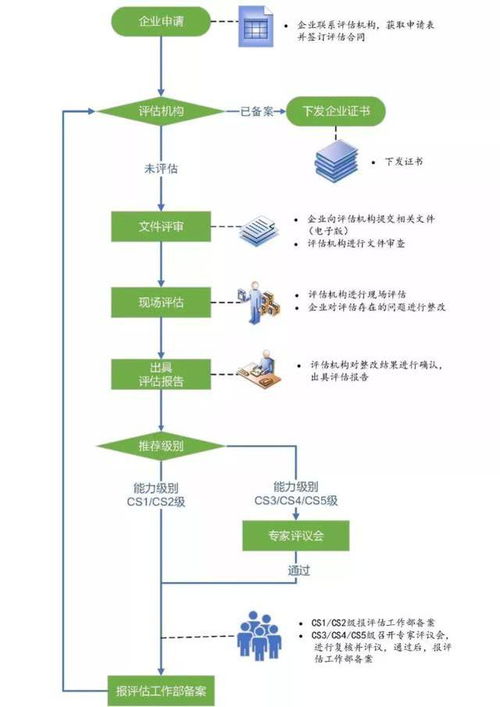 湖南信息系統(tǒng)建設(shè)和服務(wù)能力評(píng)估體系是信息系統(tǒng)集成嗎？你了解信息系統(tǒng)集成服務(wù)嗎？