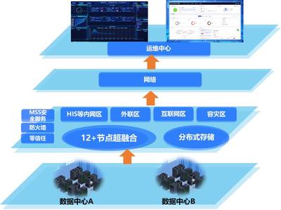 技術(shù)重塑基層醫(yī)療 破解醫(yī)共體“建得慢、用不好、管不住”困局